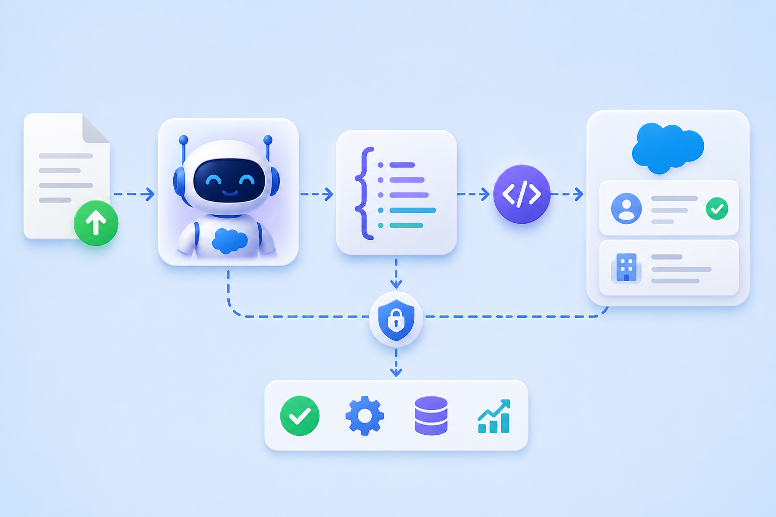 How to read file content using Salesforce Agentforce