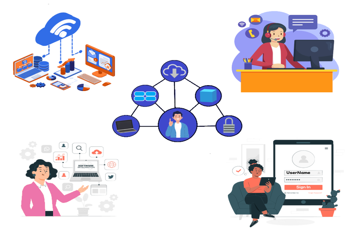Single Sign-On - SFDC to Netsuite - single sign on in salesforce