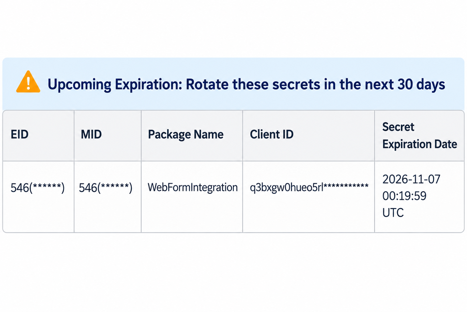 Salesforce Marketing Cloud: Client Secret Rotation Guide